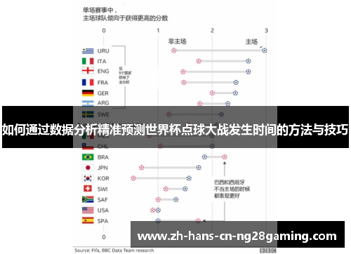 如何通过数据分析精准预测世界杯点球大战发生时间的方法与技巧