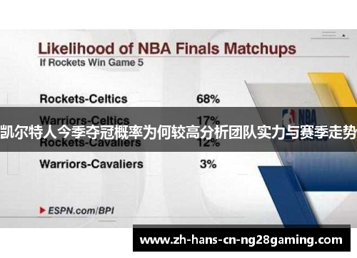 凯尔特人今季夺冠概率为何较高分析团队实力与赛季走势