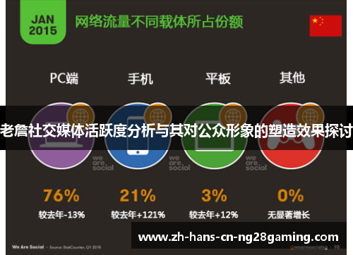 老詹社交媒体活跃度分析与其对公众形象的塑造效果探讨