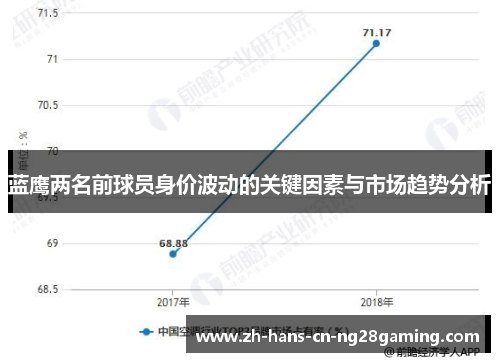 蓝鹰两名前球员身价波动的关键因素与市场趋势分析