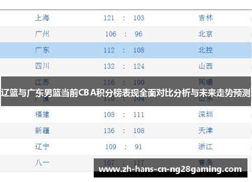 辽篮与广东男篮当前CBA积分榜表现全面对比分析与未来走势预测