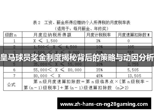 皇马球员奖金制度揭秘背后的策略与动因分析