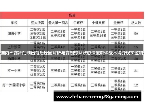 国内杯赛冷门频出背后原因解析与赛制球队状态深度解读战术博弈现实逻辑